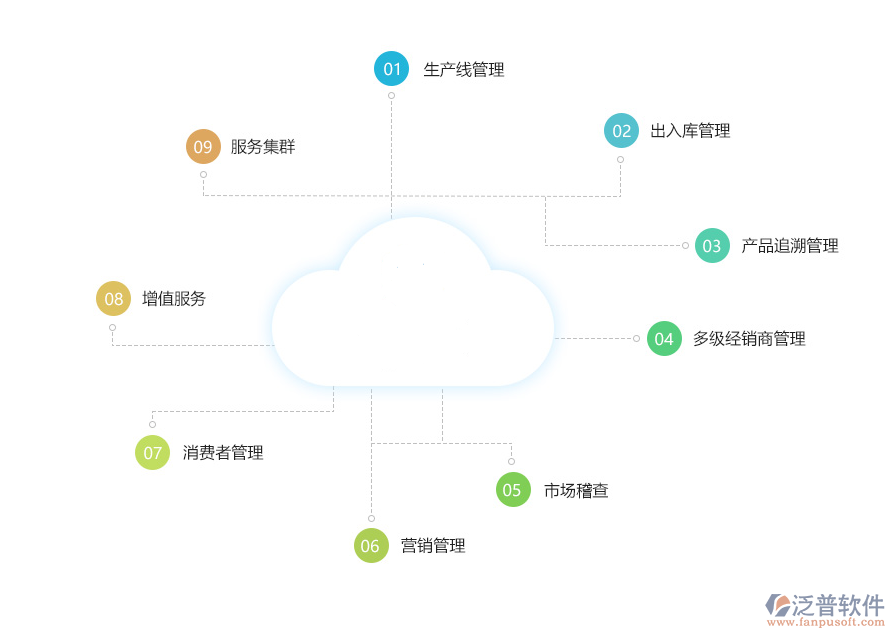 農(nóng)資<a href=http://newsbd7.com/jinxiao/ target=_blank class=infotextkey>進(jìn)銷(xiāo)存</a>.png