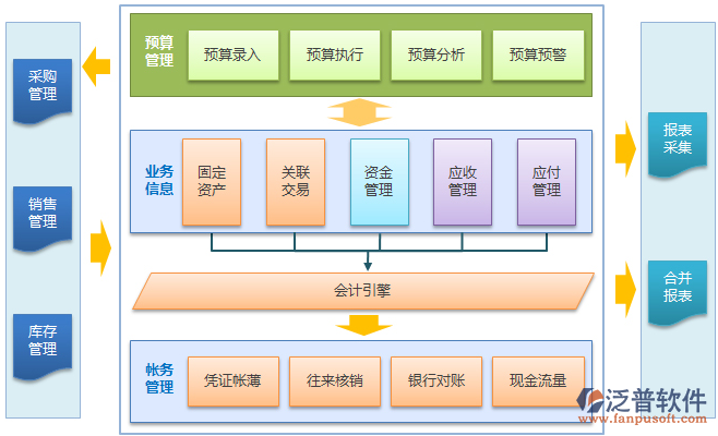 小企業(yè)進(jìn)銷(xiāo)存.png