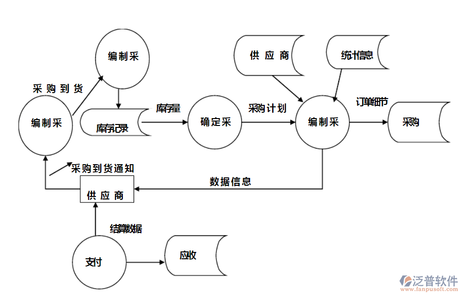 家電<a href=http://newsbd7.com/jinxiao/ target=_blank class=infotextkey>進(jìn)銷存</a>1.png