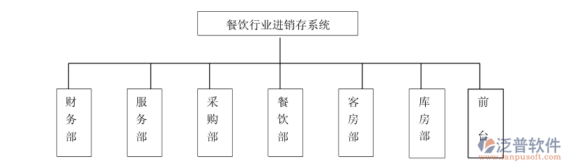 餐飲<a href=http://newsbd7.com/jinxiao/ target=_blank class=infotextkey>進(jìn)銷存</a>3.png