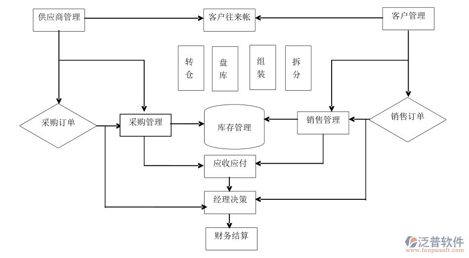 門(mén)店進(jìn)銷(xiāo)存1.jpg