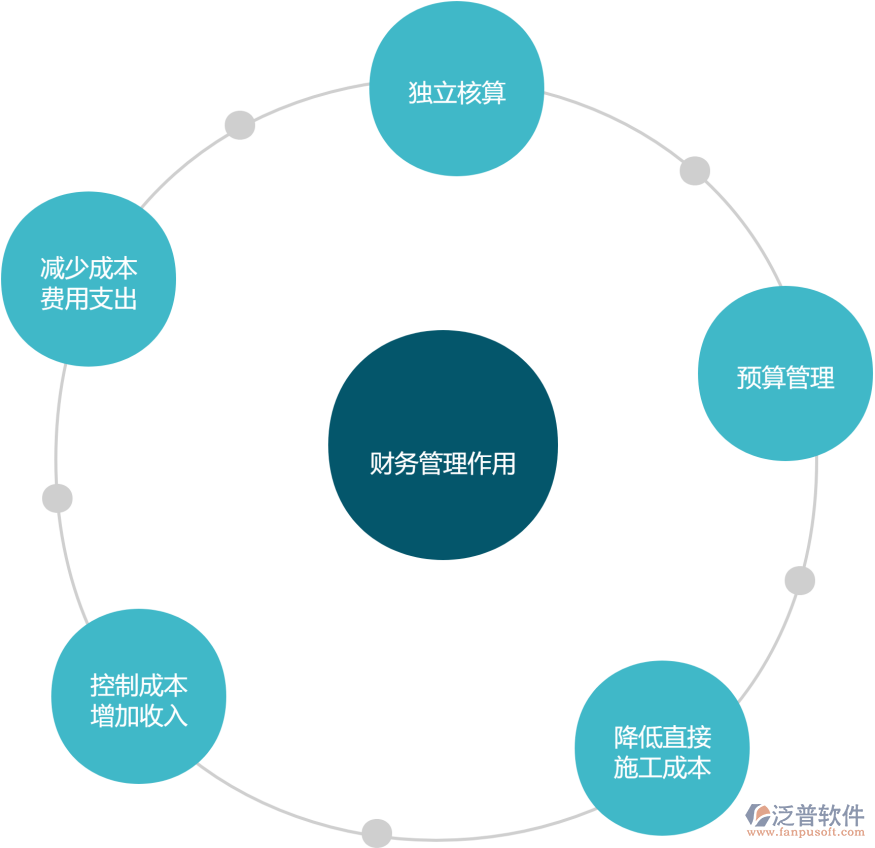 財務管理作用.png