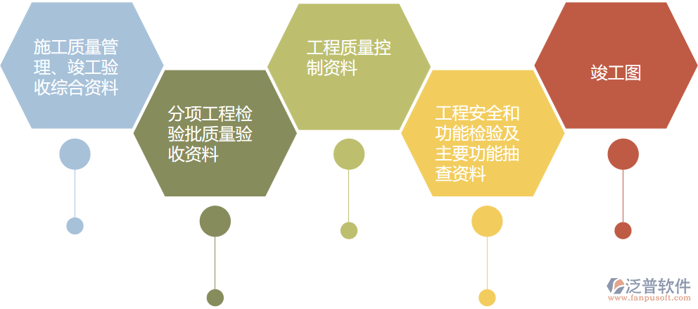資料管理分類(lèi).png