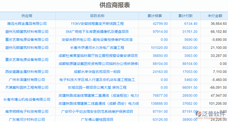 供應商報表.png