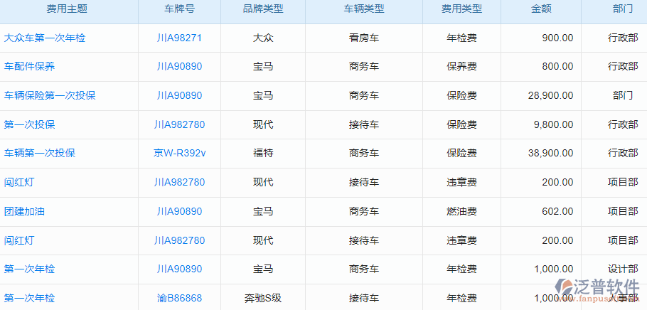 12.4車輛費用.png