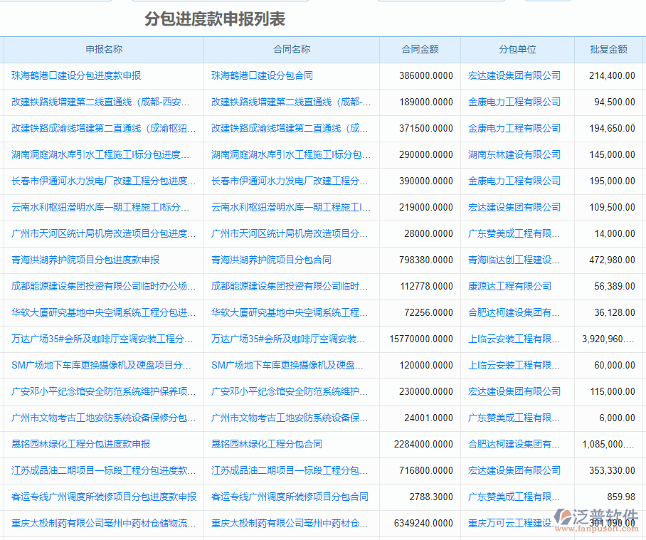 分包進(jìn)度款申報列表.png
