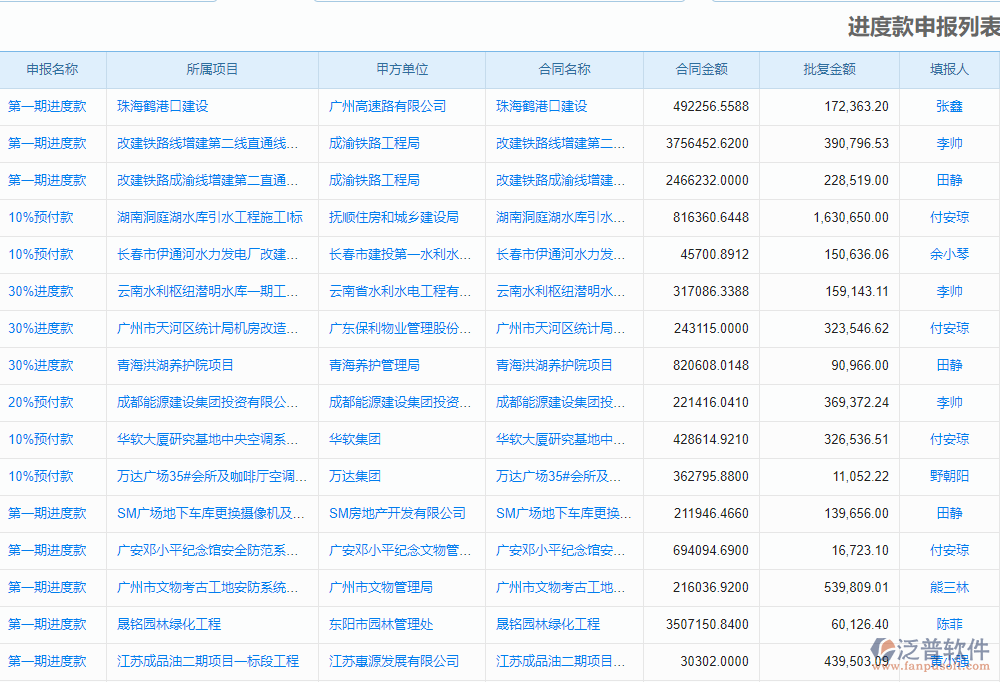 進(jìn)度款申報列表.png