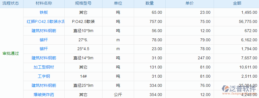 11.6材料庫(kù)存期初.png