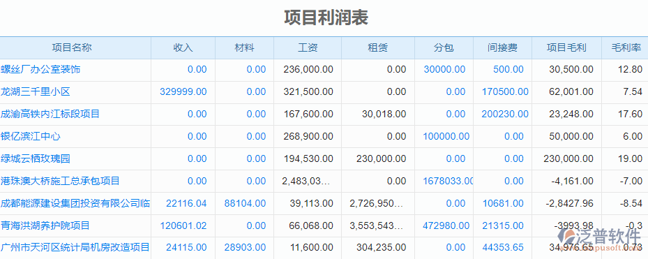 11.4項(xiàng)目利潤.png