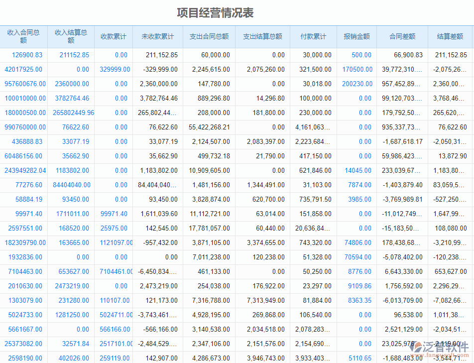 項目經(jīng)營情況表.png