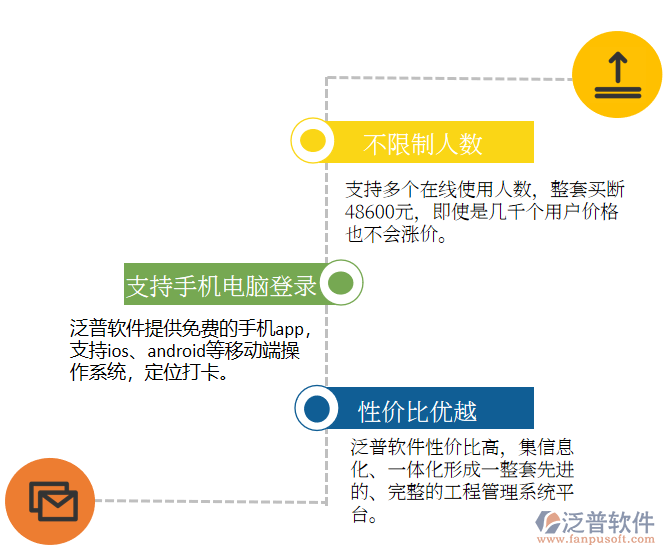 產(chǎn)品定價.png