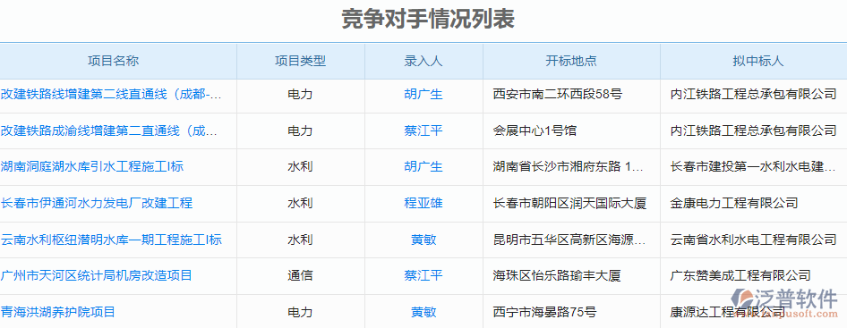 1.5競(jìng)爭(zhēng)對(duì)手情況.png