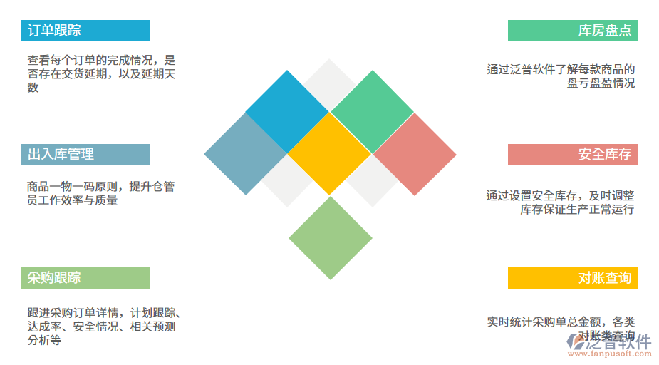 電商供應鏈管理.png