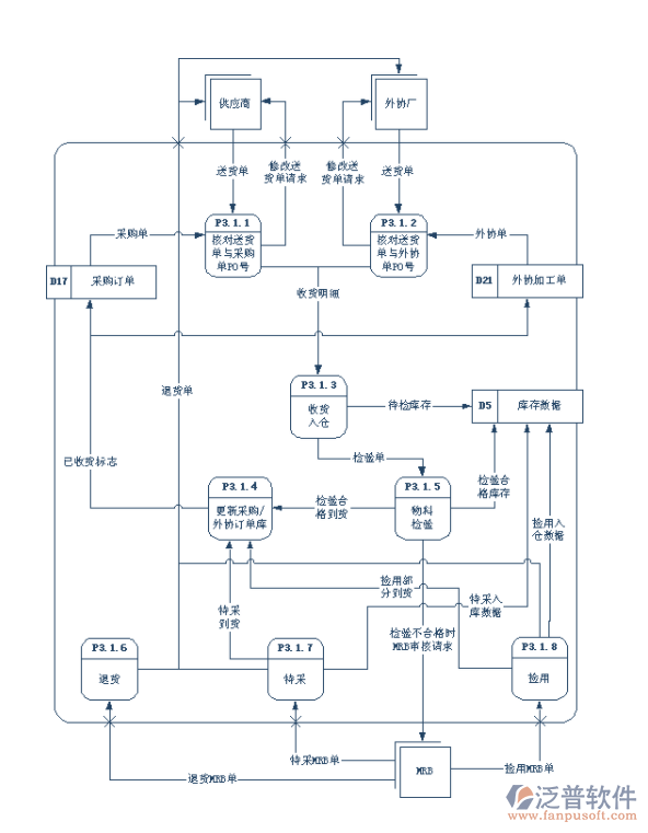 建材<a href=http://newsbd7.com/jinxiao/ target=_blank class=infotextkey>進銷存</a>管理軟件.png