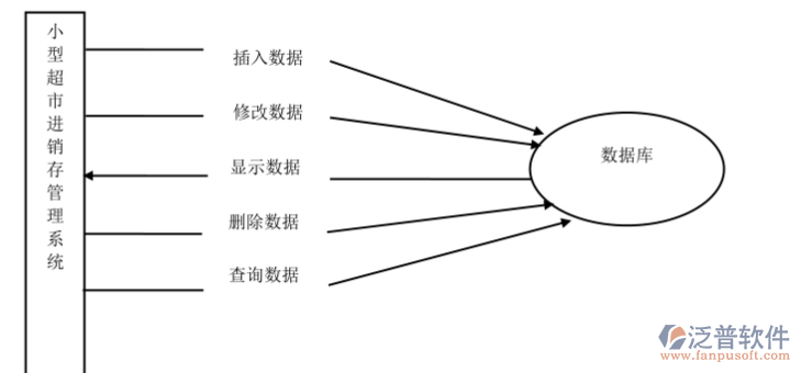 超市進(jìn)銷(xiāo)存流程.png