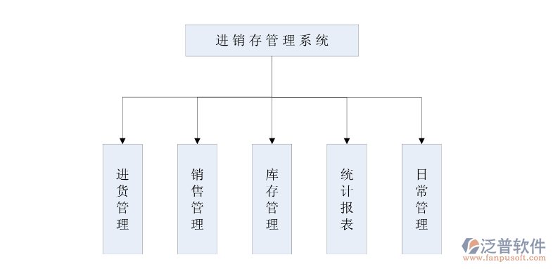 <a href=http://newsbd7.com/jinxiao/ target=_blank class=infotextkey>進(jìn)銷存</a>管理系統(tǒng).png