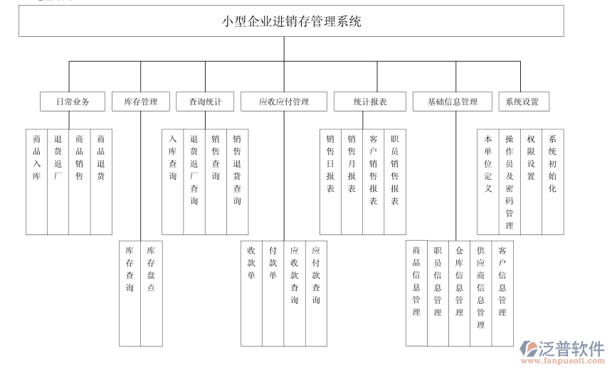 圖12進銷存總體設計圖.png