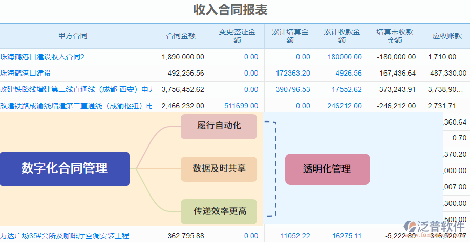 房地產收入合同報表合同數(shù)據(jù)更新.png