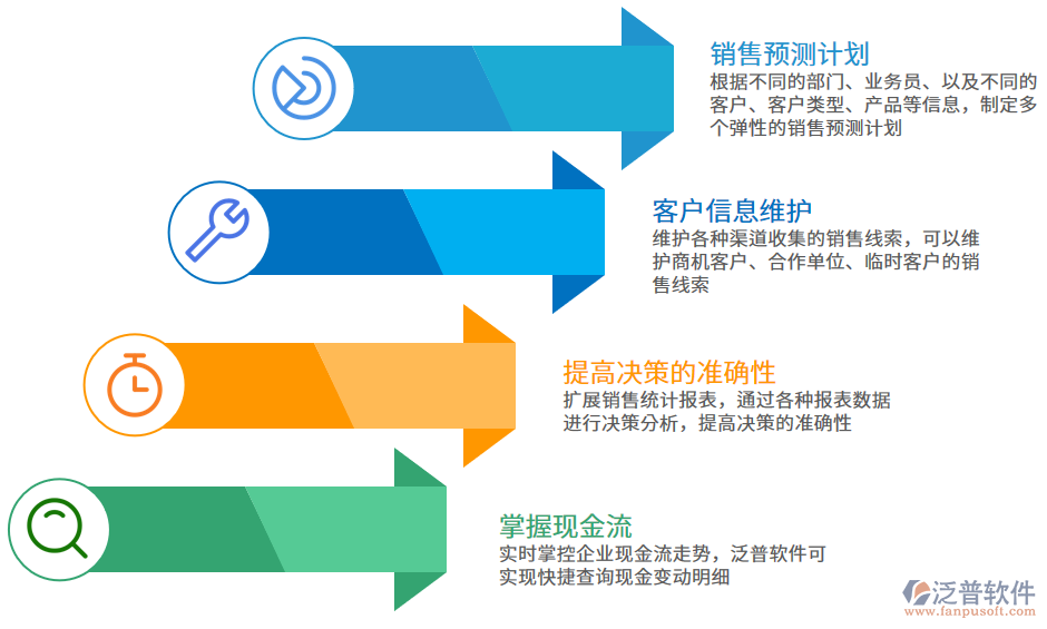 <a href=http://newsbd7.com/jinxiao/ target=_blank class=infotextkey>進(jìn)銷(xiāo)存</a>