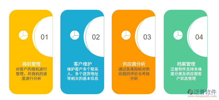 醫(yī)藥行業(yè)客戶<a href=http://newsbd7.com/fanpupm/gysgl/ target=_blank class=infotextkey>供應(yīng)商</a>.png