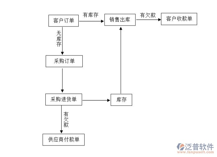 <a href=http://newsbd7.com/gongsi/xt/ target=_blank class=infotextkey>企業(yè)管理</a>軟件.png