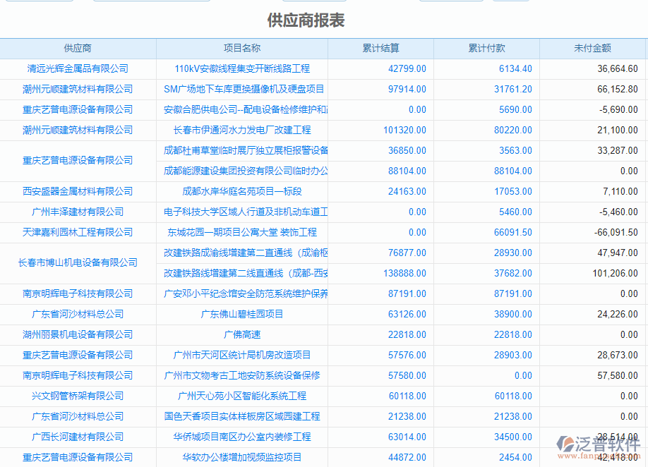 供應商報表.png