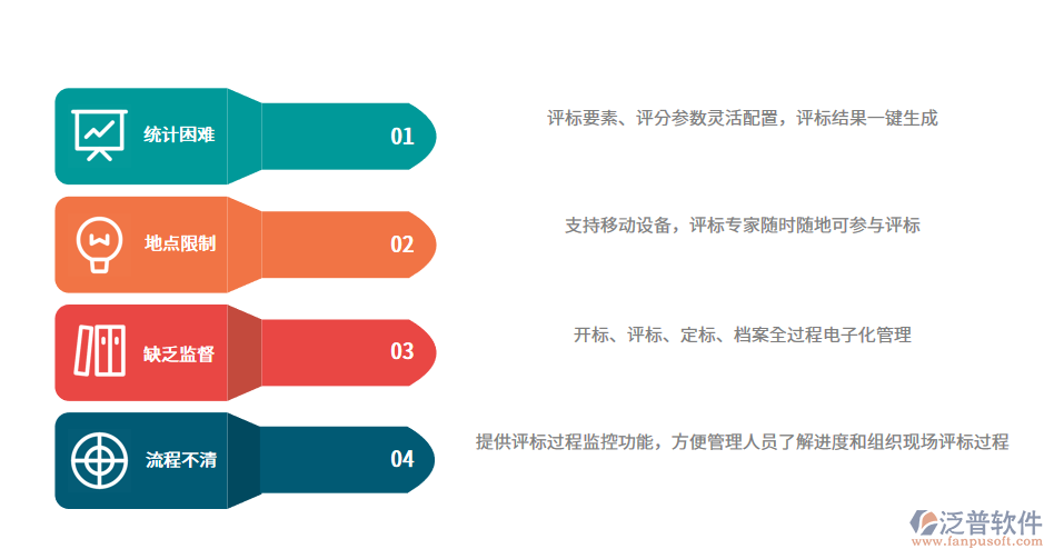 招投標管理系統(tǒng)評標現(xiàn)場模塊圖.png