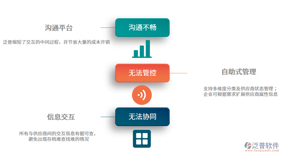 招投標軟件供應(yīng)商管理系統(tǒng).png