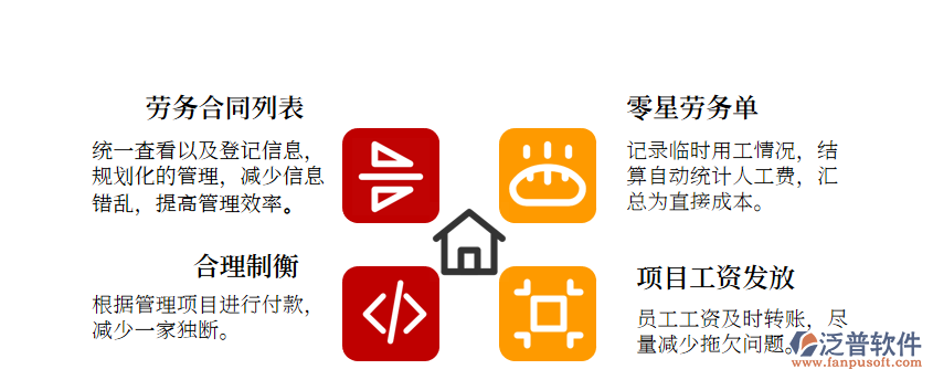 勞務管理.png