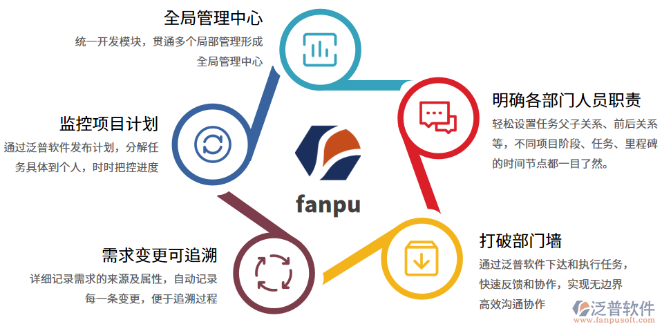 計劃編制功能(1).png