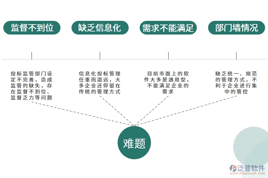 投標(biāo)過(guò)程中存在的問(wèn)題.jpg