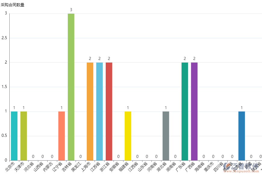 報表管理_供應商區(qū)域分布.png