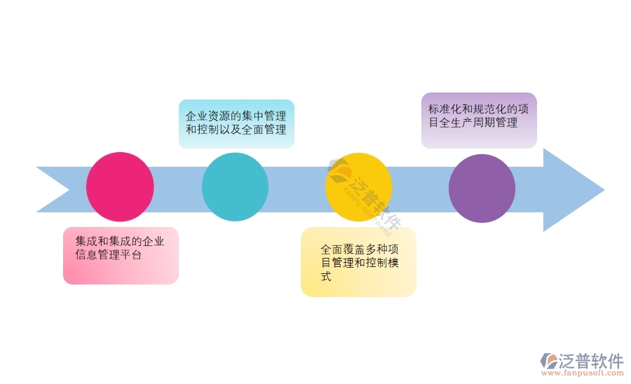 施工一體化平臺管理系統(tǒng)對客戶的價值.jpg