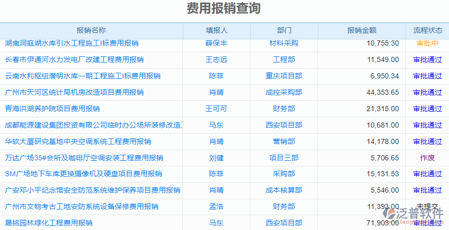 費(fèi)用報銷查詢