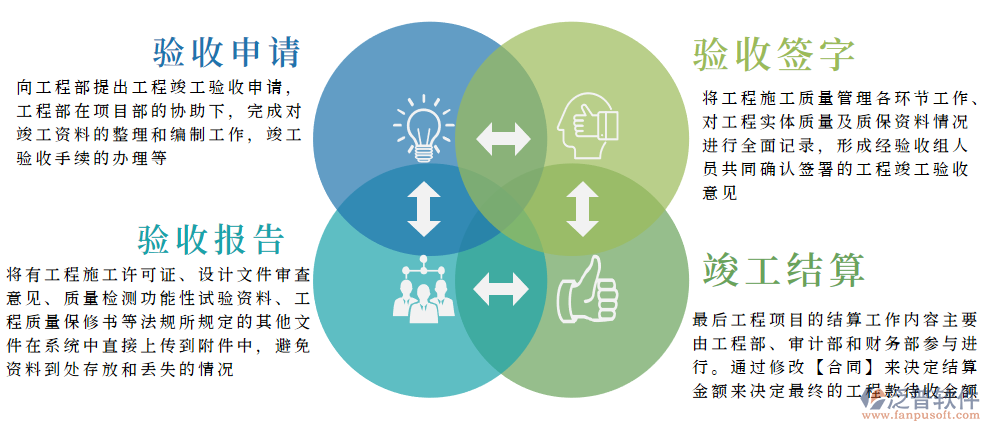 竣工結(jié)算上的問題.png