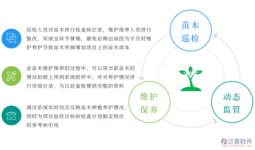 園林工程項目苗木維護保養(yǎng)(1).png