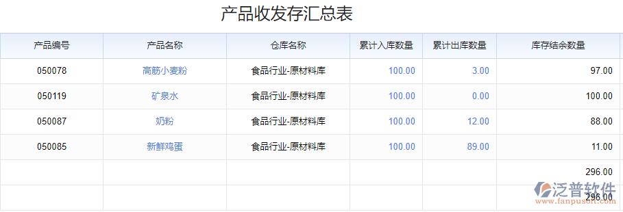 報表管理_產品收發(fā)存匯總表.png