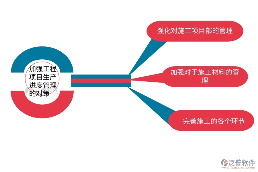 工程項目生產(chǎn)進(jìn)度管理軟件.jpg