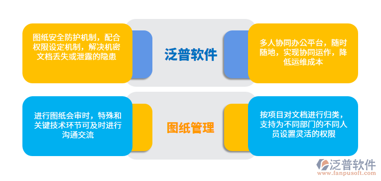 6.3項(xiàng)目總成本統(tǒng)計(jì)(1).png