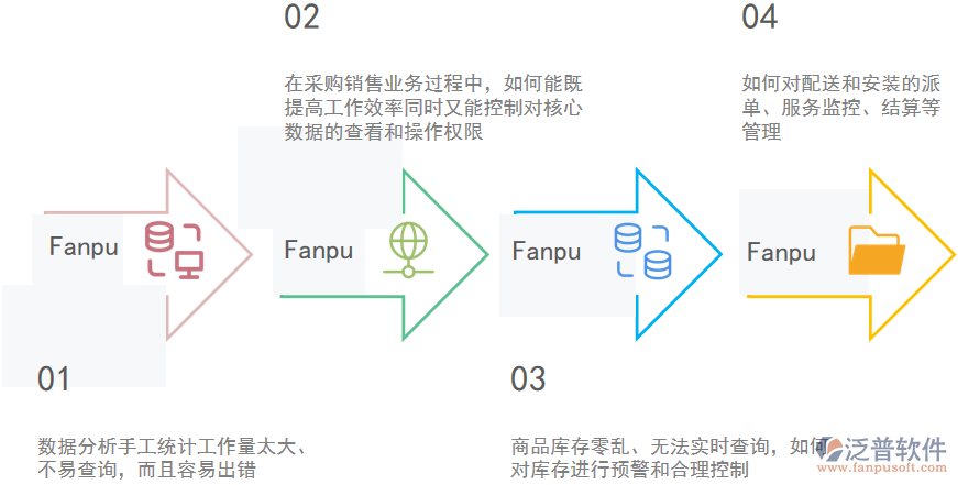 電器銷(xiāo)售管理問(wèn)題.png
