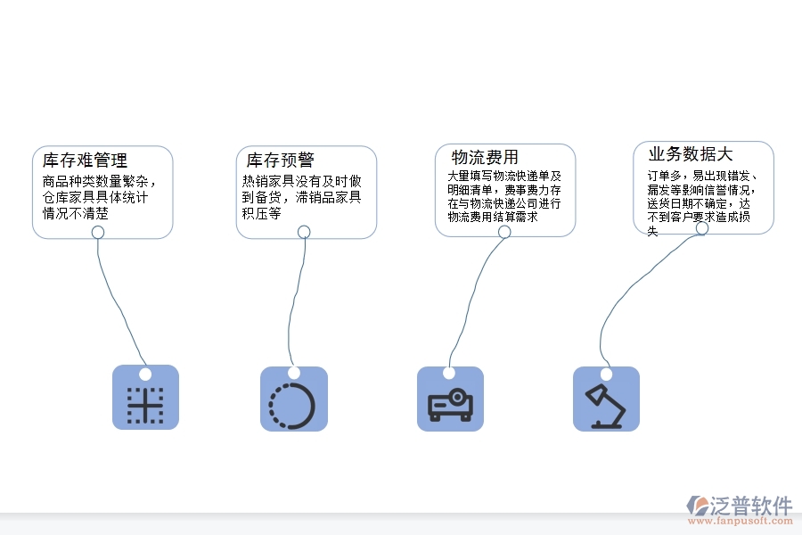 家具企業(yè)為什么要上<a href=http://newsbd7.com/fanpuerp/ target=_blank class=infotextkey><a href=http://newsbd7.com/fanpuerp/ target=_blank class=infotextkey>erp系統(tǒng)</a></a>.jpg