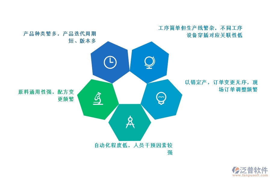包裝<a href=http://newsbd7.com/fanpuerp/ target=_blank class=infotextkey><a href=http://newsbd7.com/fanpuerp/ target=_blank class=infotextkey>erp系統(tǒng)</a></a>哪家好.jpg