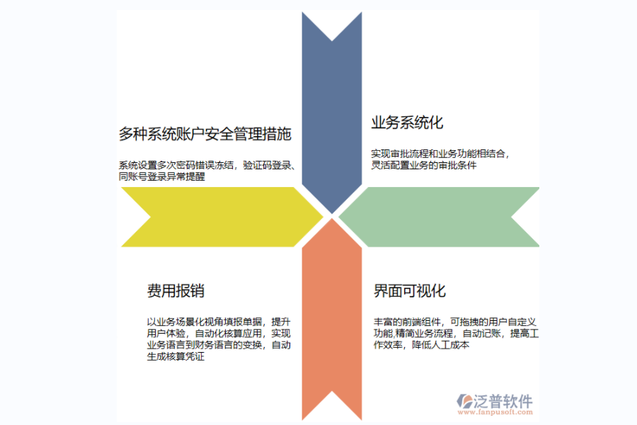 財(cái)務(wù)管理3.png