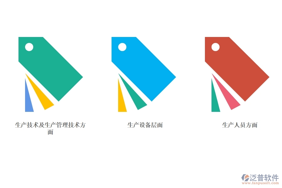 制造業(yè)<a href=http://newsbd7.com/fanpuerp/ target=_blank class=infotextkey><a href=http://newsbd7.com/fanpuerp/ target=_blank class=infotextkey>erp系統(tǒng)</a></a>.jpg