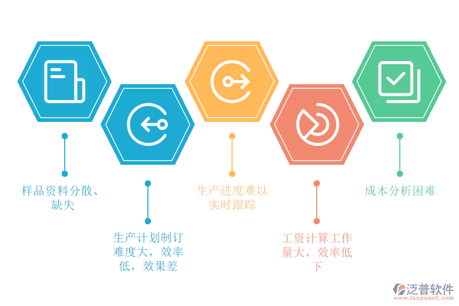 工藝品及其他制造行業(yè)管理痛點.png