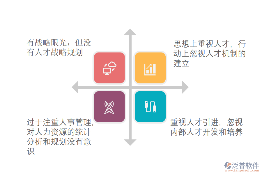 人力資源管理系統(tǒng)面臨的問(wèn)題和挑戰(zhàn).png