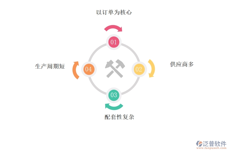 電器<a href=http://newsbd7.com/fanpuerp/ target=_blank class=infotextkey><a href=http://newsbd7.com/fanpuerp/ target=_blank class=infotextkey>erp系統(tǒng)</a></a>哪個好.jpg