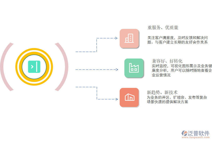 泛普軟件-產品優(yōu)勢.png