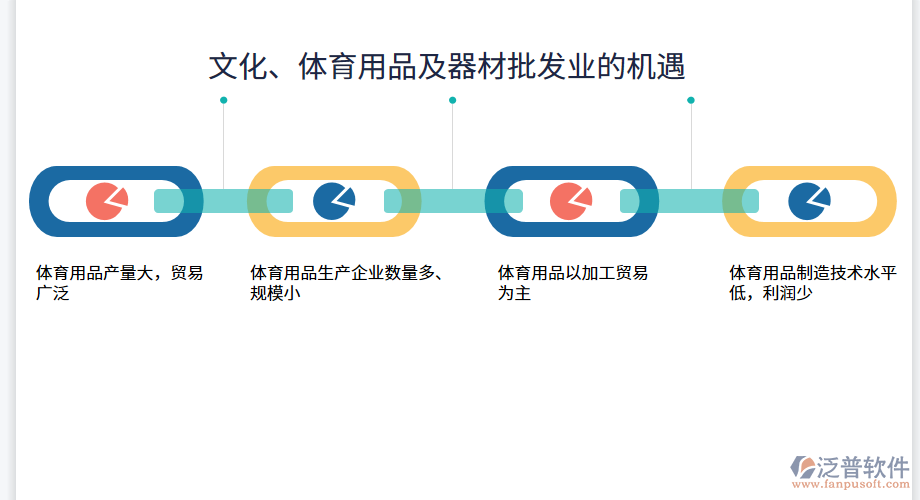 文化、體育用品及器材批發(fā)業(yè)的機遇.png