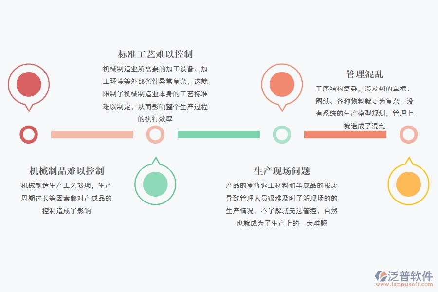 機械行業(yè)<a href=http://newsbd7.com/fanpuerp/ target=_blank class=infotextkey><a href=http://newsbd7.com/fanpuerp/ target=_blank class=infotextkey>erp系統(tǒng)</a></a>怎么樣.jpg